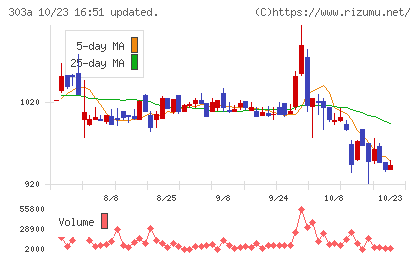 ｖｉｓｕｍｏチャート