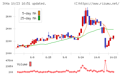 フォルシアチャート