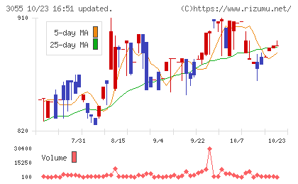 ほくやく・竹山ホールディングスチャート
