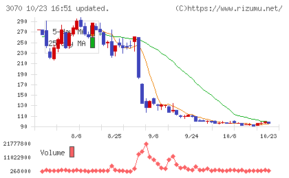 ジェリービーンズグループチャート