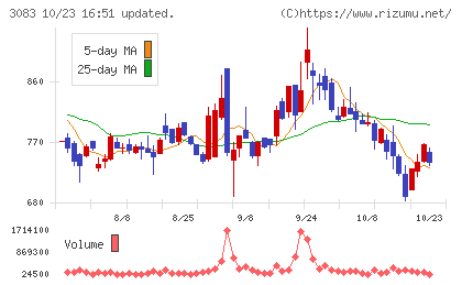 スターシーズチャート