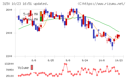 グリムスチャート