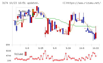 ハピネス・アンド・ディチャート