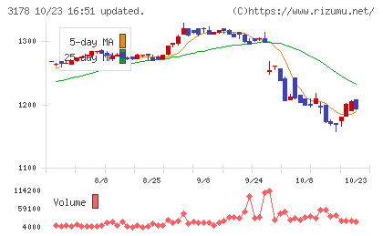チムニーチャート