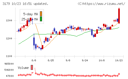 シュッピンチャート