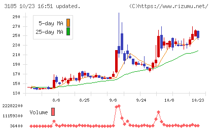 夢展望チャート