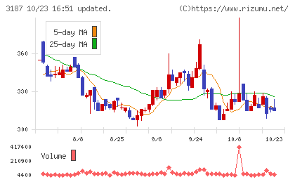 ミラタップチャート