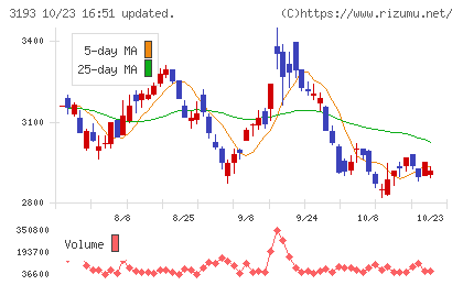 エターナルホスピタリティグループチャート