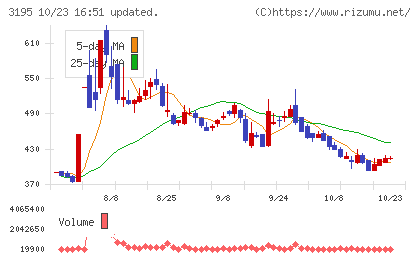 ジェネレーションパスチャート
