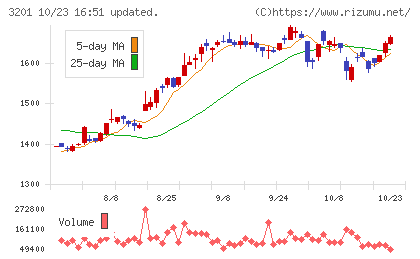 ニッケチャート