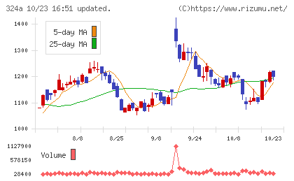 ブッキングリゾートチャート