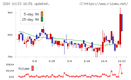 エスポアチャート