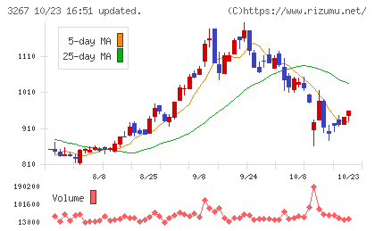 フィル・カンパニーチャート
