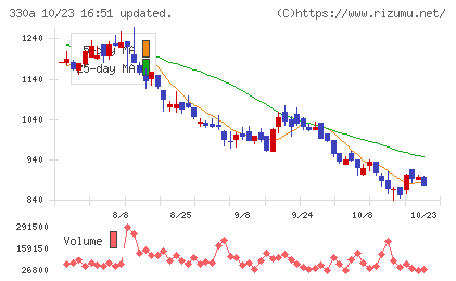ＴａｌｅｎｔＸチャート