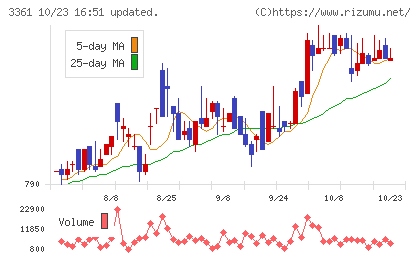トーエルチャート
