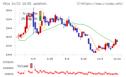 トヨコーチャート