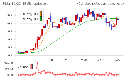 IACEトラベルチャート