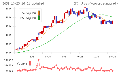 ビーロットチャート