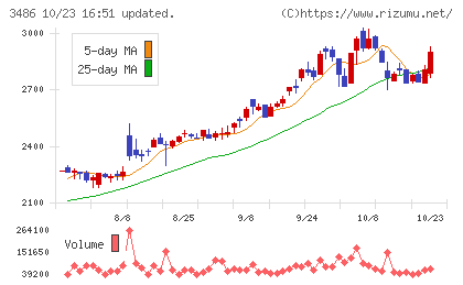 グローバル・リンク・マネジメントチャート