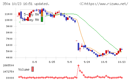 デジタルグリッドチャート