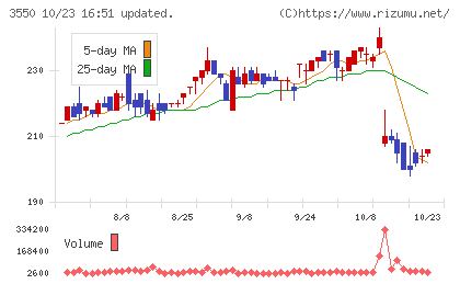 スタジオアタオチャート