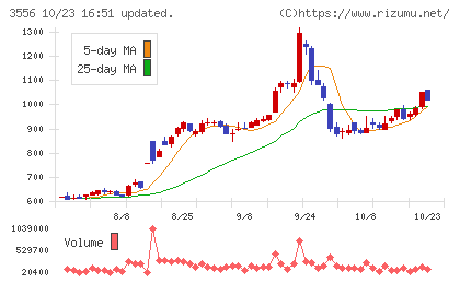 リネットジャパングループチャート