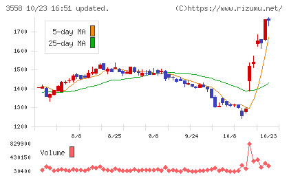 ジェイドグループチャート