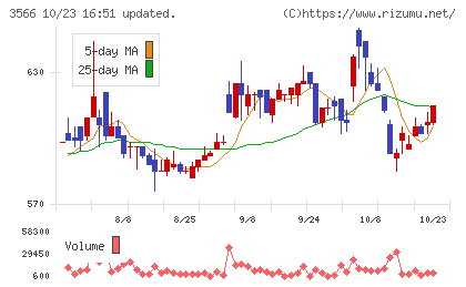 ユニフォームネクストチャート