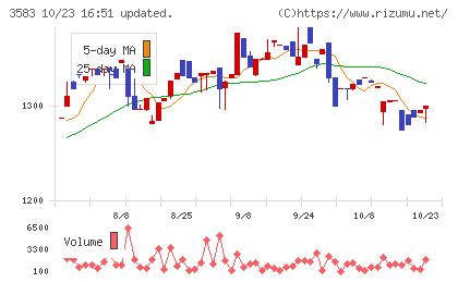 オーベクスチャート