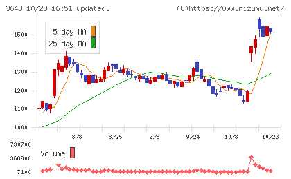 ＡＧＳチャート