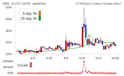 ディジタルメディアプロフェッショナルチャート