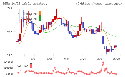 伊澤タオルチャート