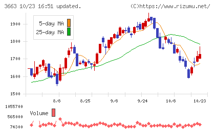 セルシスチャート