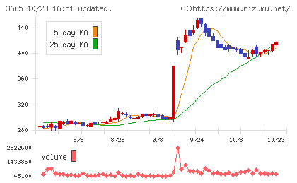 エニグモチャート