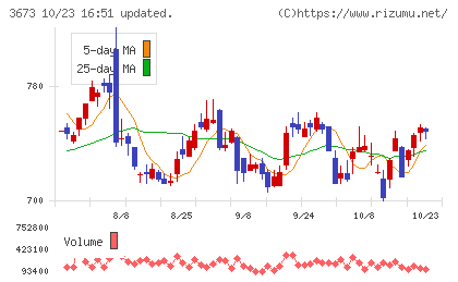 ブロードリーフチャート