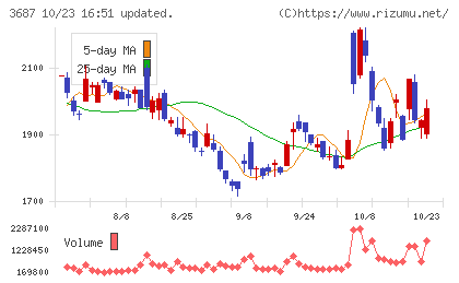 フィックスターズチャート