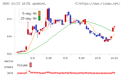 イルグルムチャート