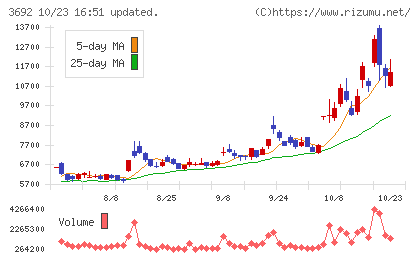 FFRIセキュリティチャート