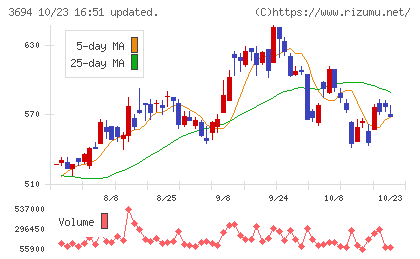 オプティムチャート