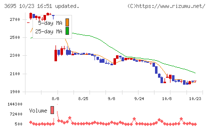 GMOプロダクトプラットフォームチャート