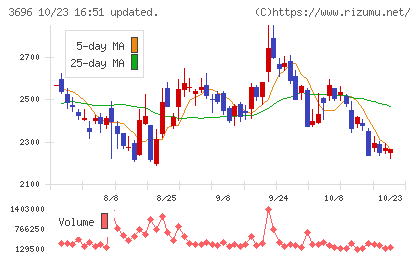 セレスチャート