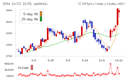 エータイチャート