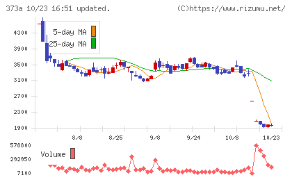 リップスチャート