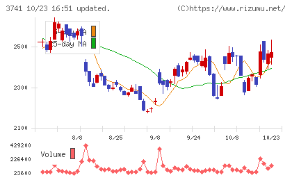 セックチャート