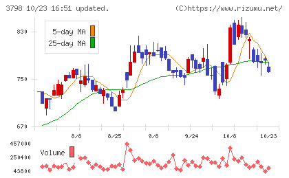 ULSグループチャート