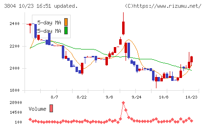 システム　ディチャート