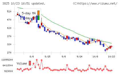 リミックスポイントチャート