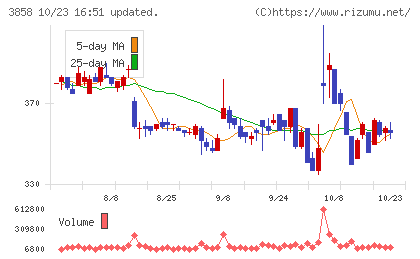 ユビキタスAIチャート