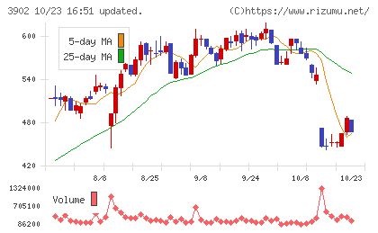 メディカル・データ・ビジョンチャート