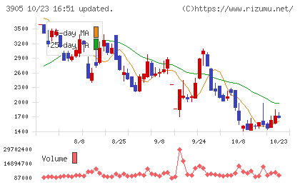 データセクションチャート